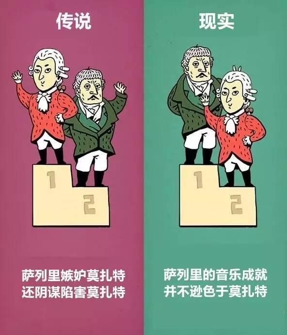 关于名人的那些传说，这些才是事实