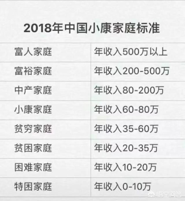 中国贫困家庭的年收入标准是多少钱