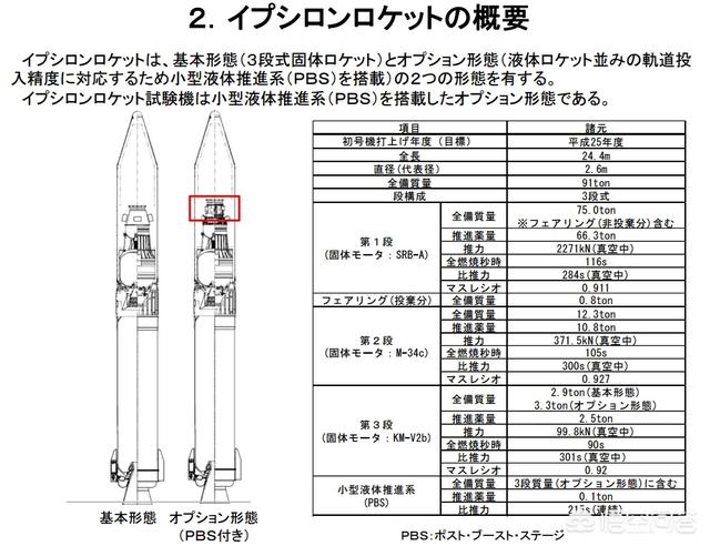 日本洲际导弹的技术发展怎么样