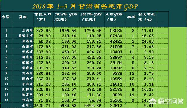 甘肃省人口第二大城市 2>天水市,甘肃省副中心城市其他网友回答:天水