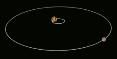 冥王星和它的卫星卡戎就是以这种互相潮汐锁定的方式存在!
