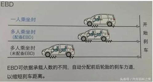 关于汽车的安全配置都有哪些