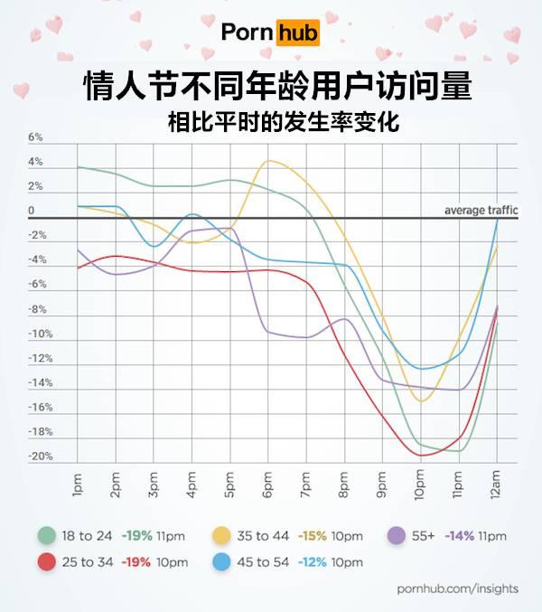 知名成人网站Pornhub告诉你情人节大家都在干嘛