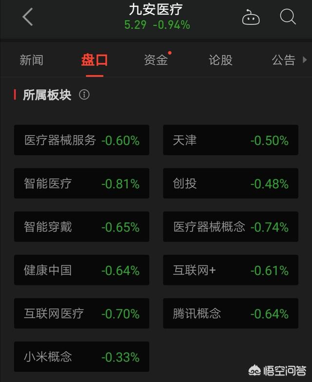 九安医疗扣非净利亏72亿转型移动医疗依然盈利渺茫你怎么看