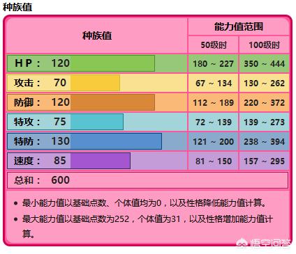 头条问答《精灵宝可梦》被称为美梦神的克雷色利亚,为何能成为第一