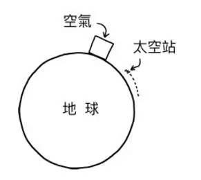 挖多大的坑才能把地球人都憋死？