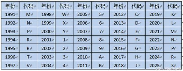 车上这几个代表生产日期的数字你都知道吗