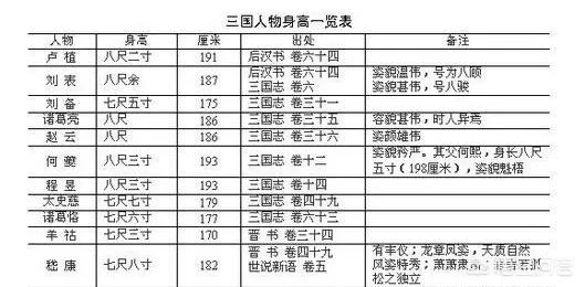 古代人的身高和现代人的身高差别大吗