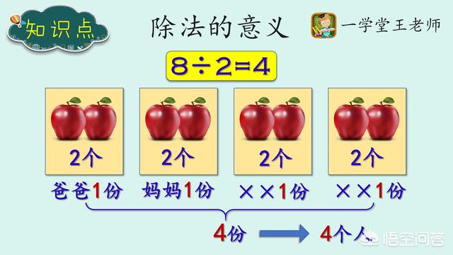 头条问答 怎样教小孩算除法快一些(6个回答)