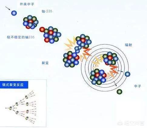 铀2351kg铀235释放多少焦耳