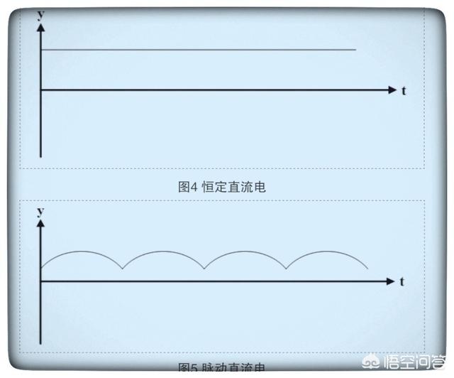 直流电和交流电怎么区分