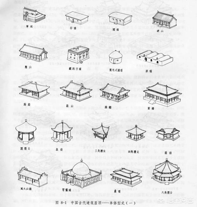 中国经典古建筑文化中什么叫做盝顶