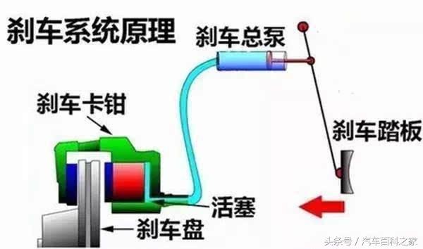 汽车刹车软绵绵的，是刹车系统出问题了吗