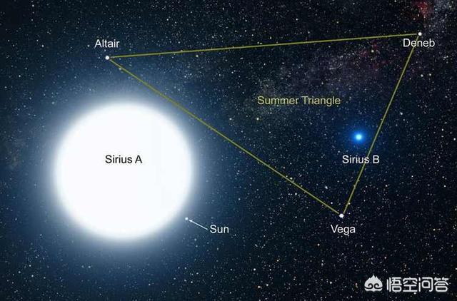 天狼星是蓝巨星寿命只有10亿年如果天狼星超新星爆发地球会怎样