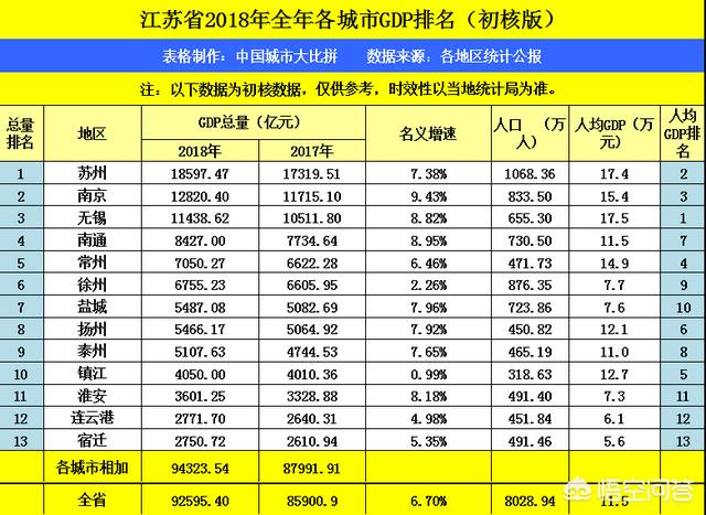 镇江金华与湖州论城建人均收入gdp排名如何