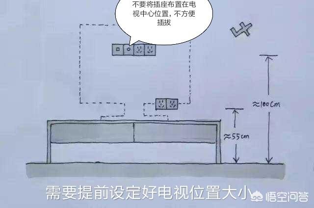 电视机插座怎么布置