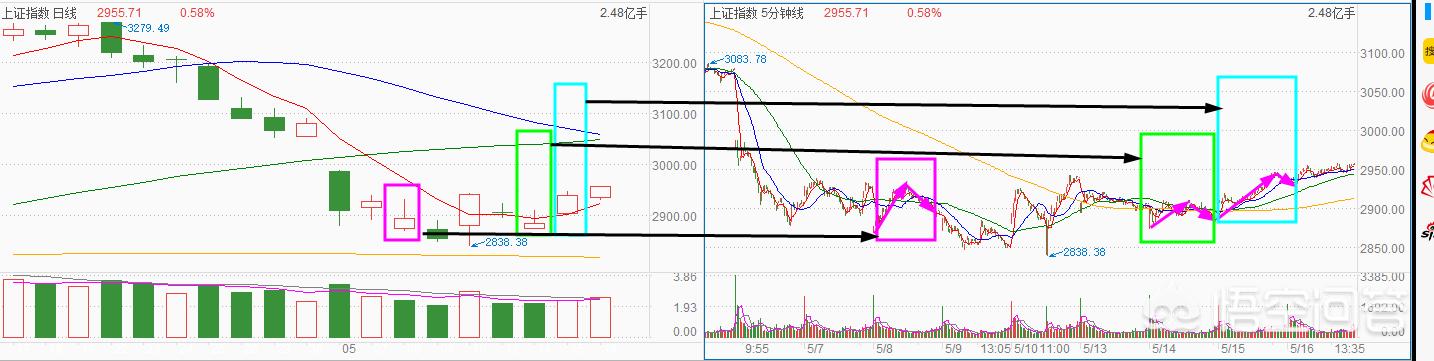 上影线长的阳线如何理解上涨途中的带上影线阳线