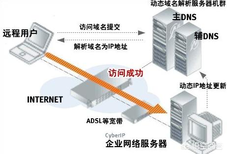 一個域名可以對應多個ip地址嗎_ping域名不通 ip可以_域名打不開ip可以打開