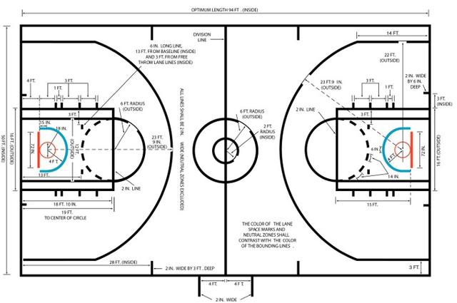 篮球场地的标准尺寸是什么样的