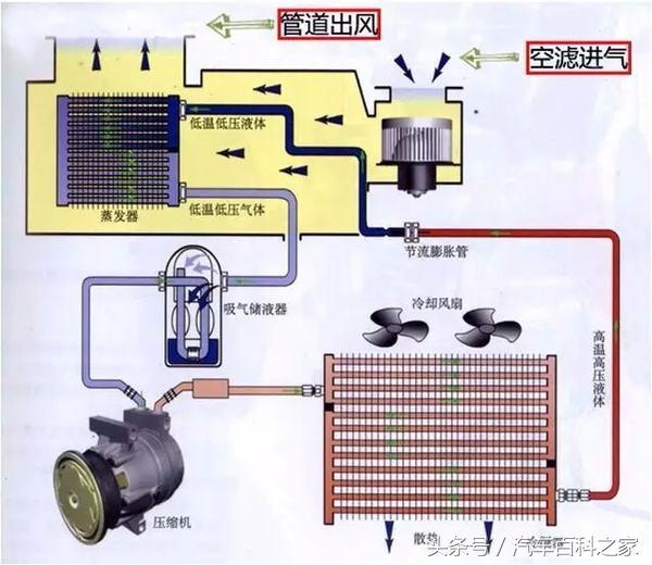 汽车空调温度越低，风量越大，油耗越高吗？