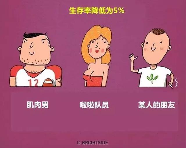 小王有技能：恐怖片生存指南