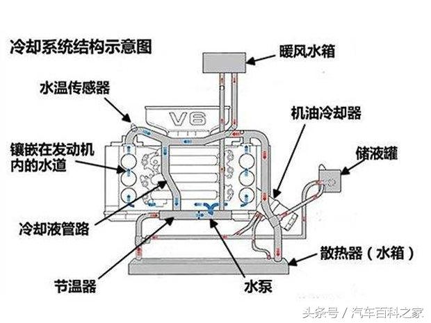 汽车水温高的常见原因是什么？开锅了怎么办？