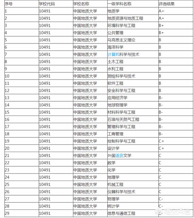 中国石油大学北京中国矿业大学北京中国地质大学北京哪个更好