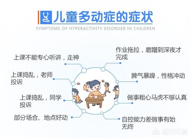 小孩多动症是缺微量元素吗该做什么检查