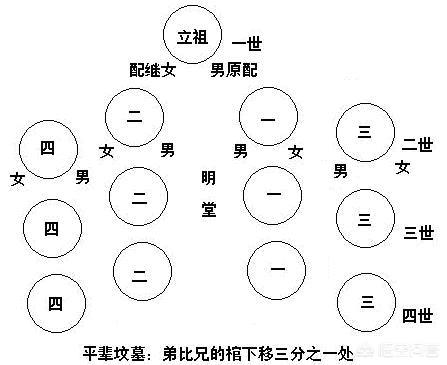 按中国的传统,老人去世,整个葬礼的流程是怎样的