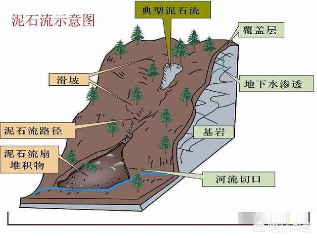 山体滑坡泥石流威力多大?