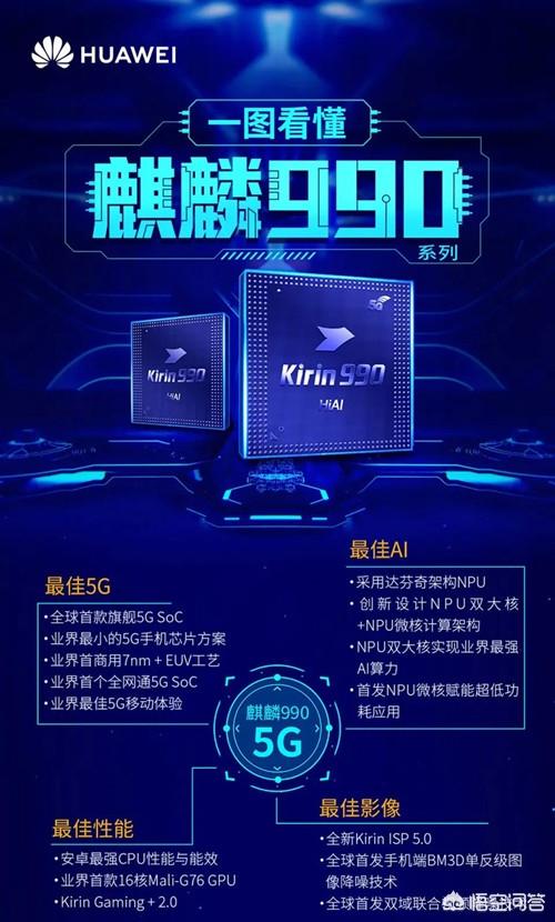 如何看待9月6日华为发布的7nm5g麒麟990芯片对行业意味着什么