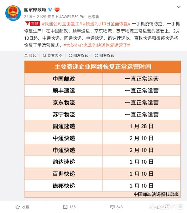 头条问答 快递什么时候能发货(9个回答)