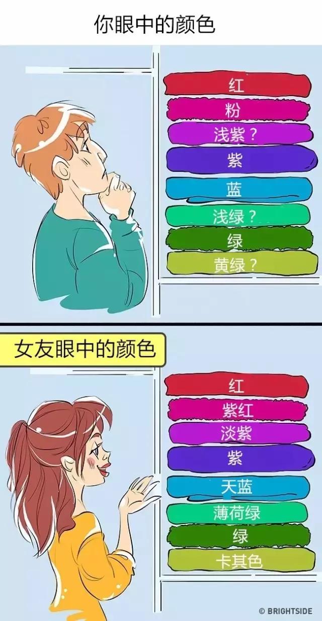 对于同一件事，男女的感受差异很大
