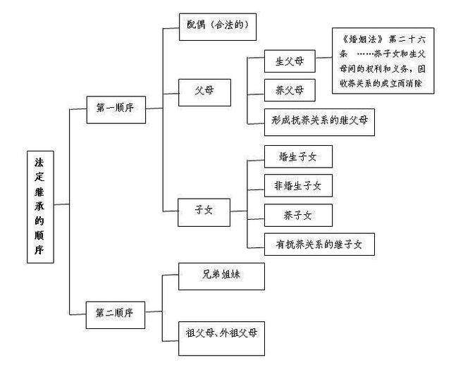 继承中如何证明你与你爸的父子关系