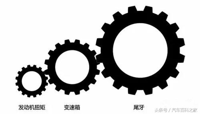 汽车扭矩和功率各指的是什么？