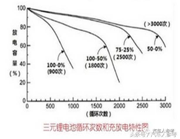 电池的技术参数有哪些