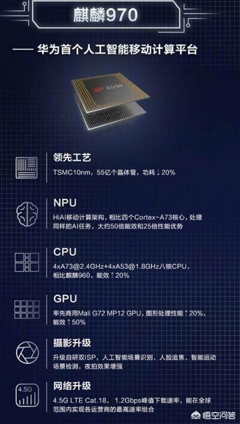 麒麟960和970有什么区别吗