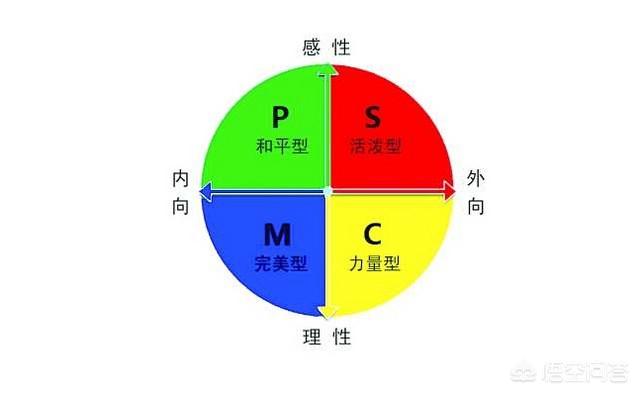 情侣是性格互补好还是性格相似好