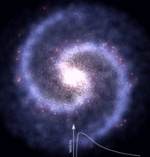 如果把银河系中间的黑洞拿走银河系会散吗