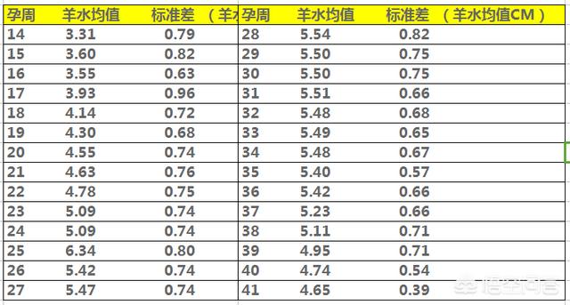 8,股骨长7,羊水深度5.0,胎盘成熟度 度!胎儿小么(1个回答)