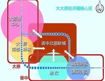 太原晋中的同城化前景如何,现在可以在榆次投资房产吗