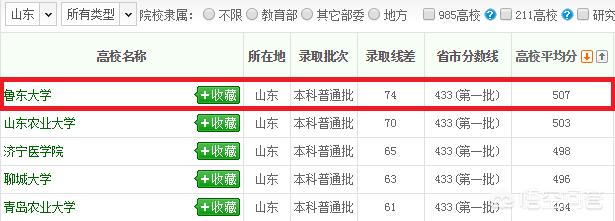 山东理工大学和鲁东大学相比选哪所学校比较好