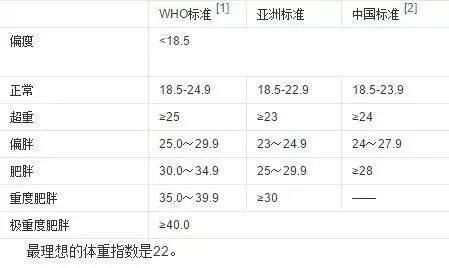 妹子看看你的身材是否标准呢？