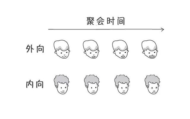 内向的人才能看懂