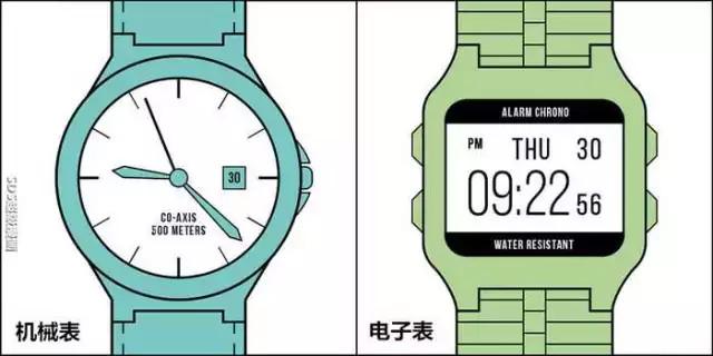 世上只两种人，你是哪种人呢？