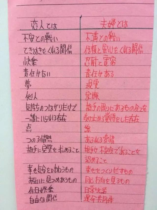 恋人和夫妻之间的14个区别，妈妈写给女儿的！
