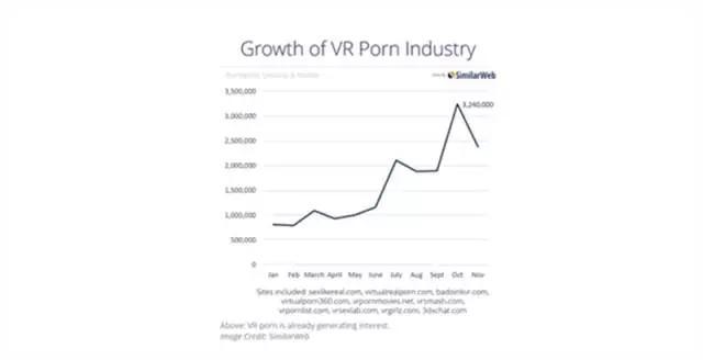 A 片能让VR产业“硬”多久！