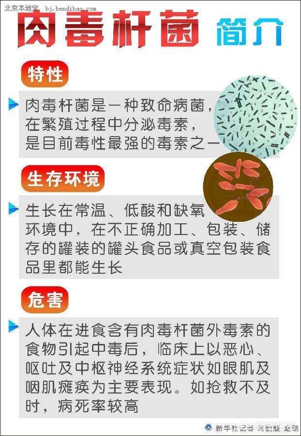 肉毒梭菌食物中毒的致病机制和特点是什么