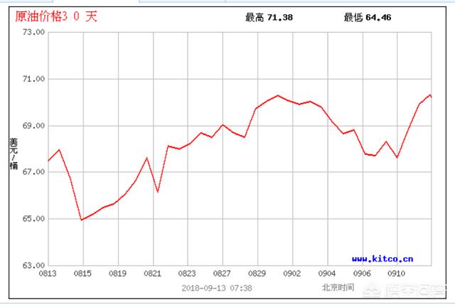 国内成品油调价窗口是如何计算的