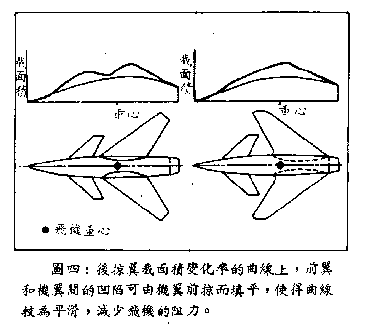 前苏联和美国都研发过前掠翼战斗机但是都停止项目了吗为什么